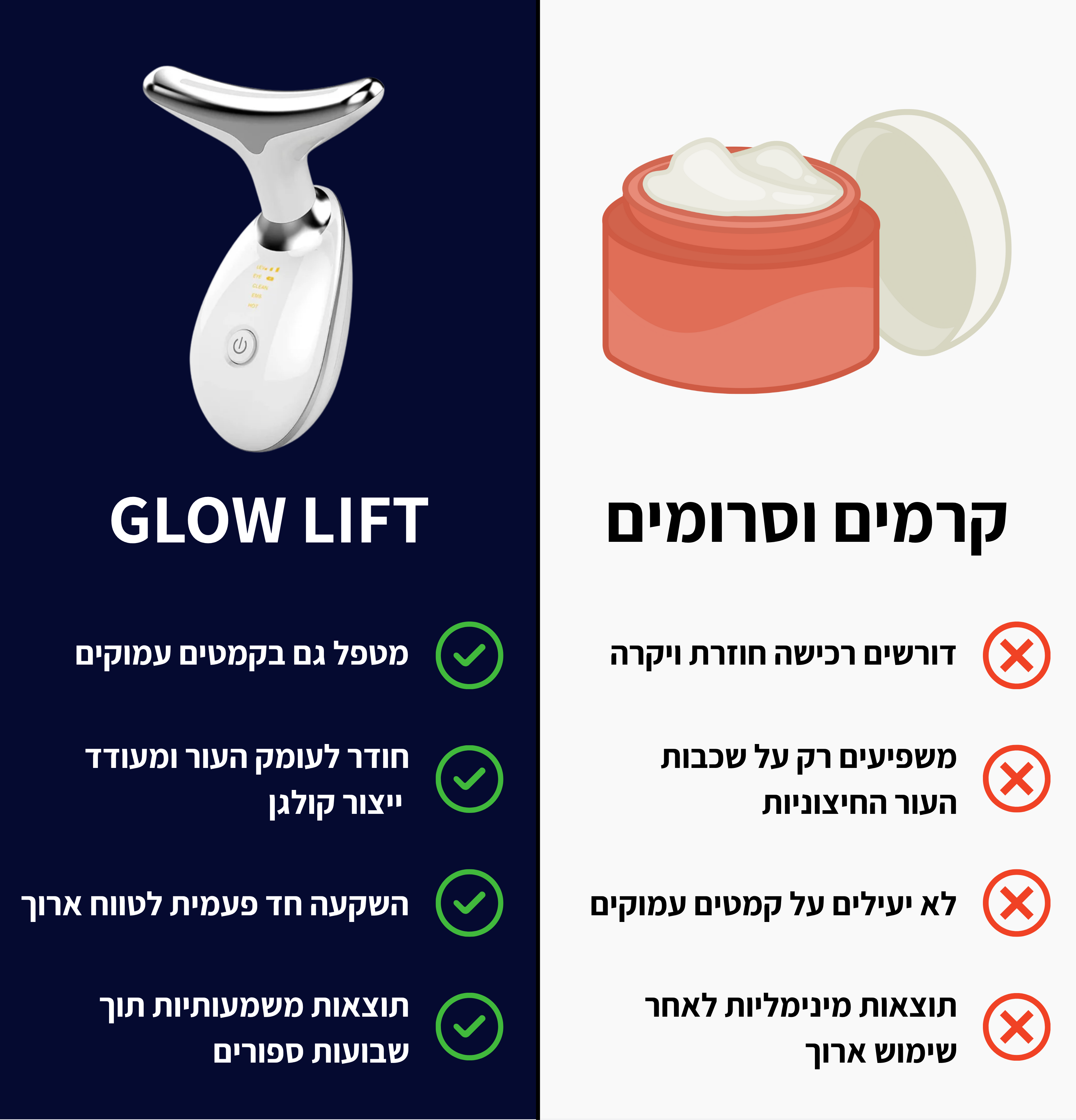™GlowLift – מכשיר מתיחת פנים להעלמת הקמטים