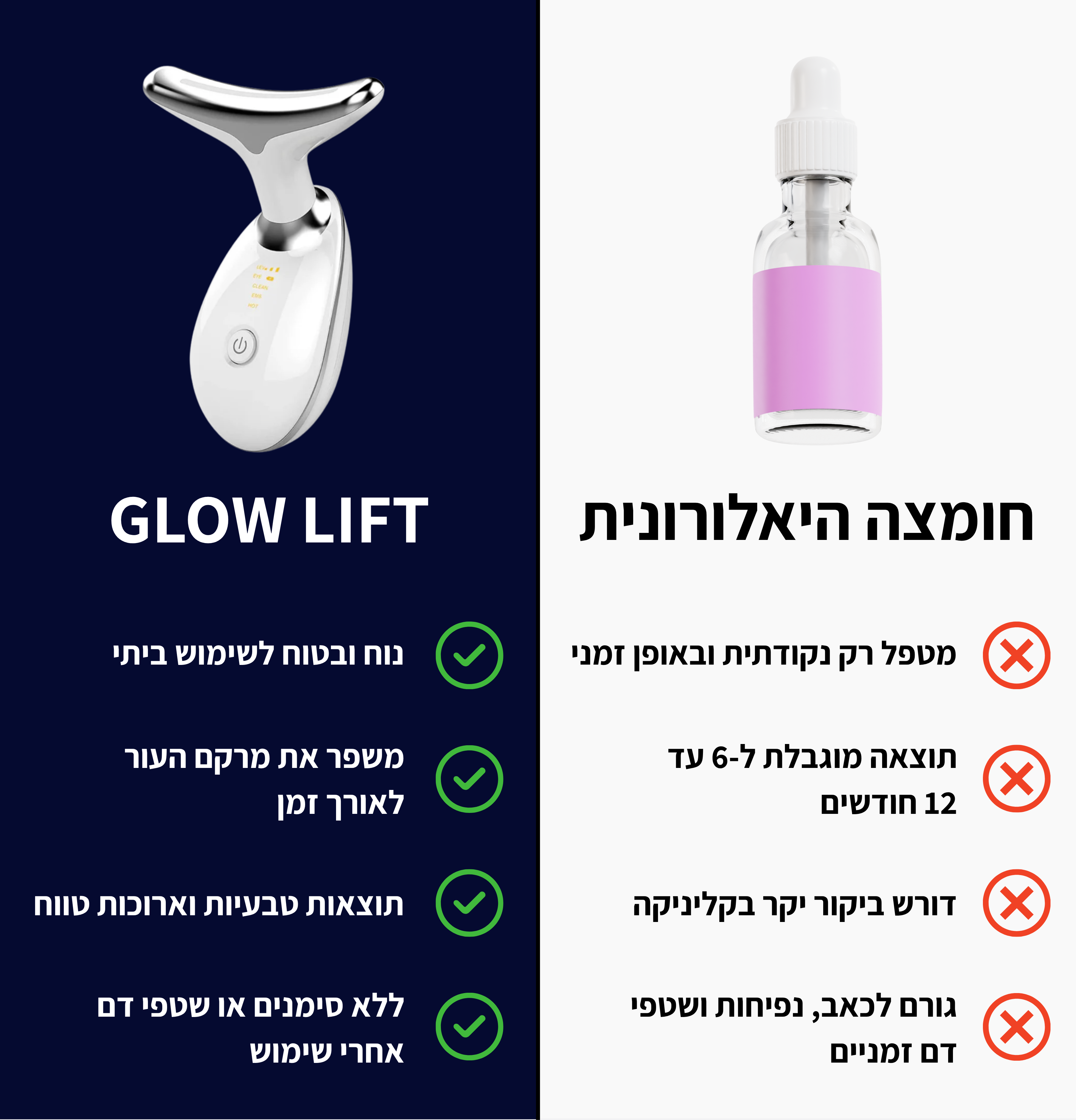 ™GlowLift – מכשיר מתיחת פנים להעלמת הקמטים
